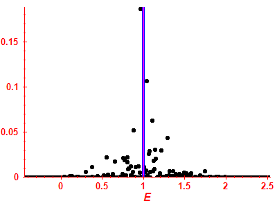 Strength function